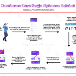 Solabot – Bot Trading Crypto Otomatis Berbasis AI di Blockchain Solana